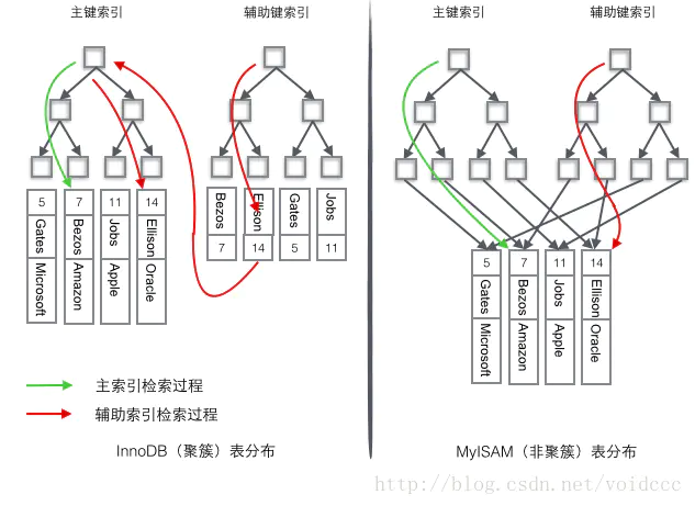 MySQL面试必问（一）🔥 - 图11