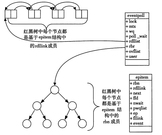 搞懂Socket网络编程 🤔 - 图11