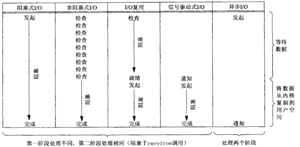 搞懂Socket网络编程 🤔 - 图9