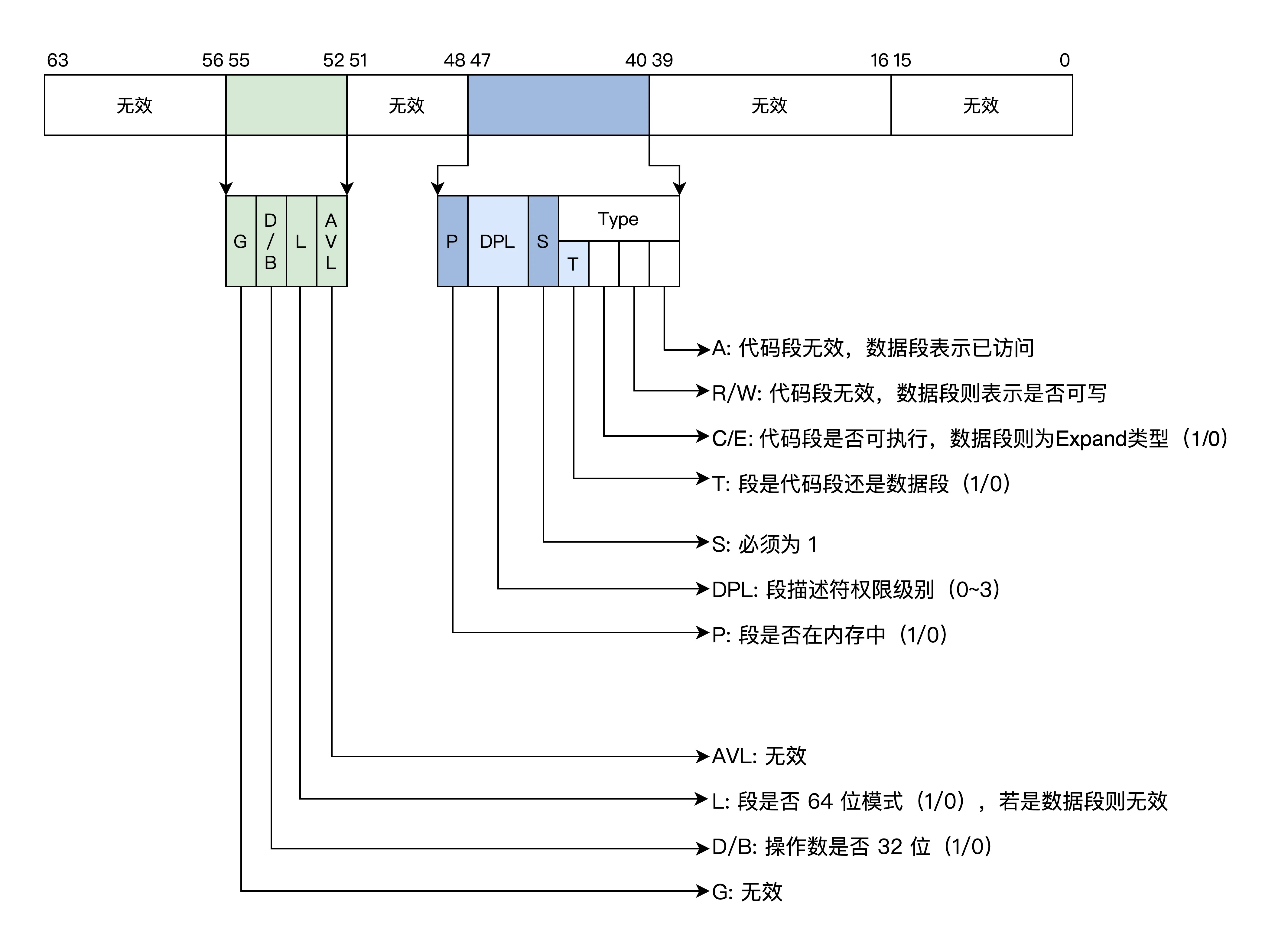 5.CPU工作模式与虚拟地址 - 图13