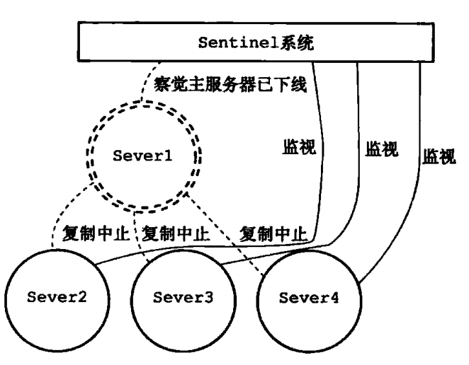 Redis源码阅读笔记 - 图95