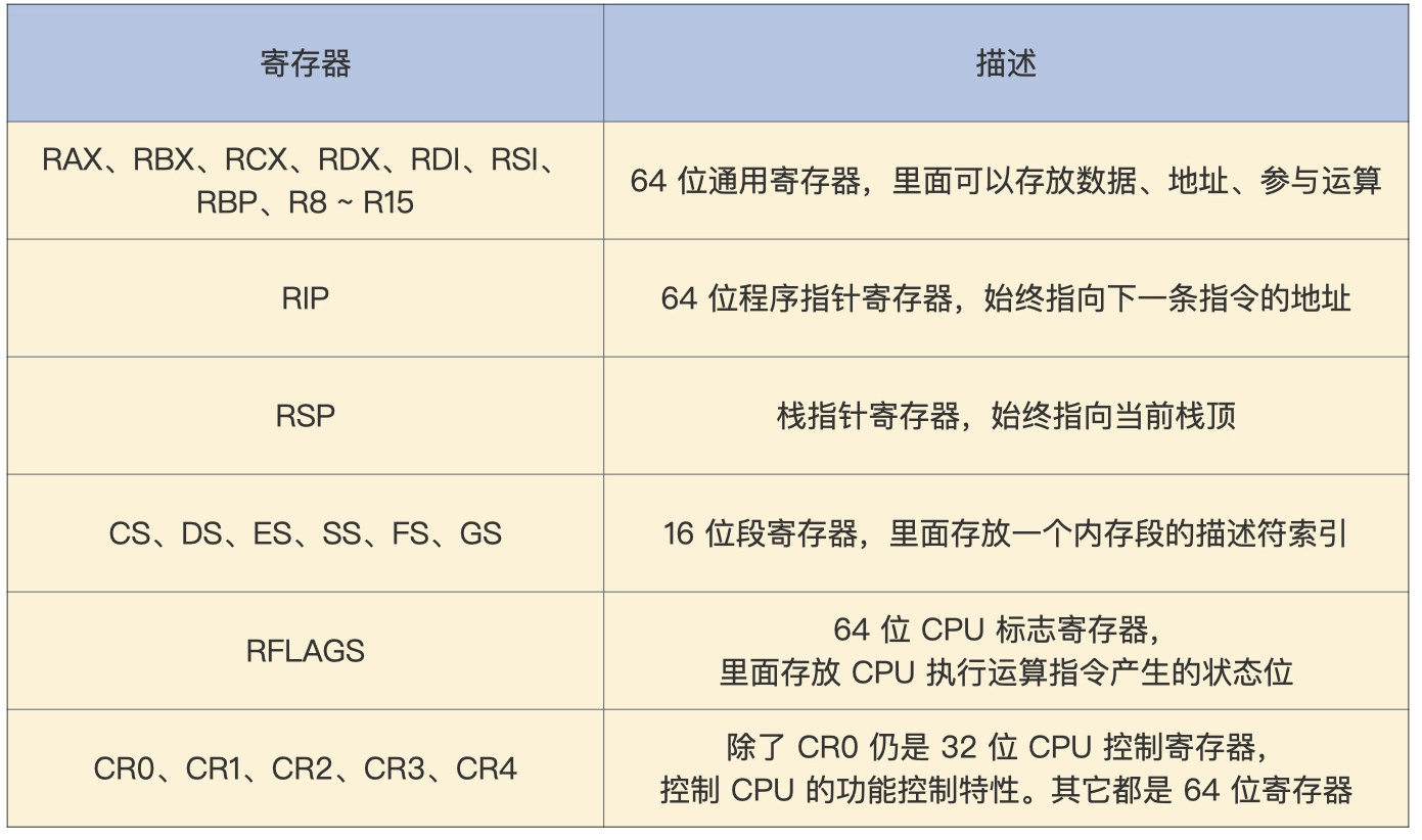 5.CPU工作模式与虚拟地址 - 图12