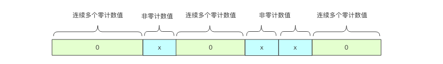 Redis源码阅读笔记 - 图17