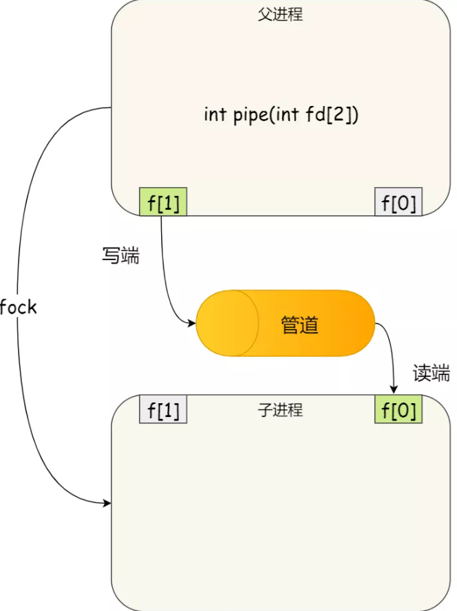 《操作系统随想录》 - 图20