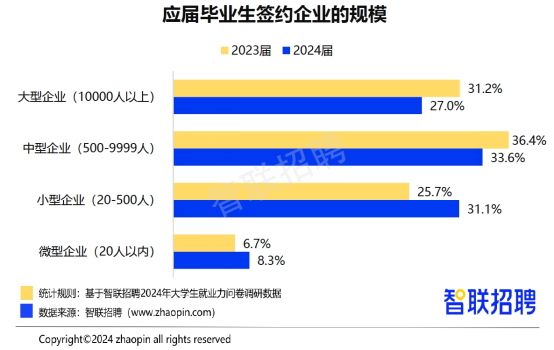 6.16 硕博就业率1/3，你不干有的是人干 - 图7