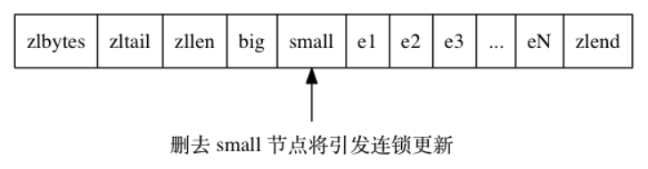 Redis源码阅读笔记 - 图36