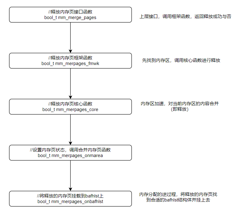 7.内存管理 - 图6