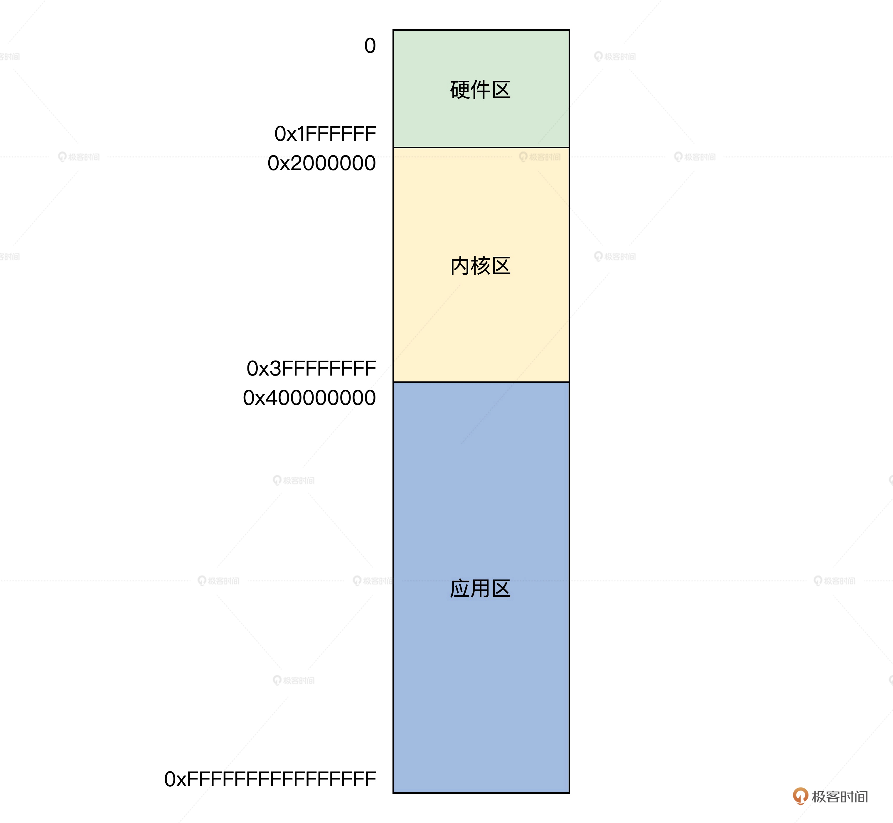 7.内存管理 - 图2