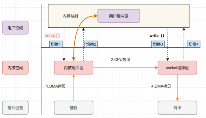 《操作系统随想录》 - 图25