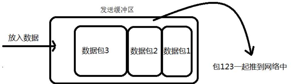 计网疑云 - 图24