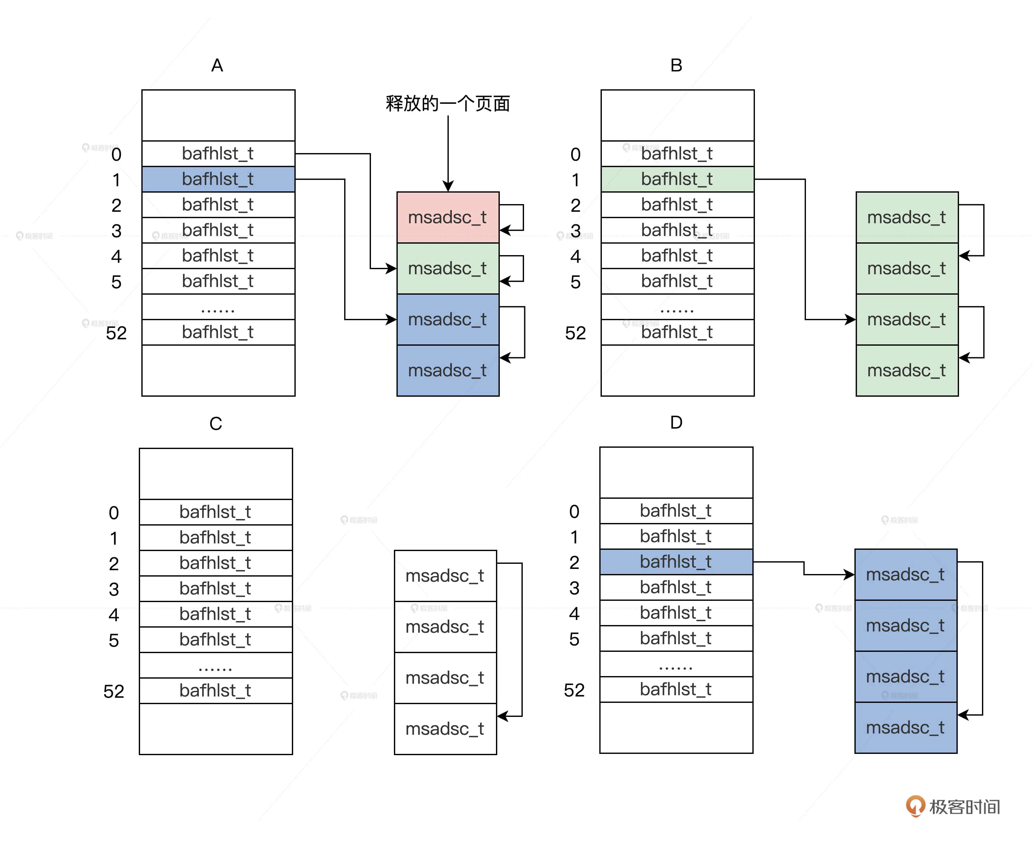 7.内存管理 - 图7