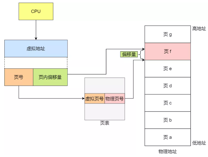 《操作系统随想录》 - 图7