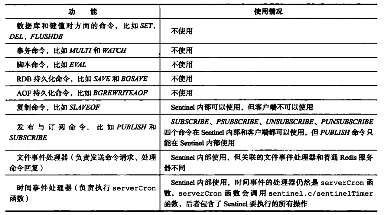 Redis源码阅读笔记 - 图98