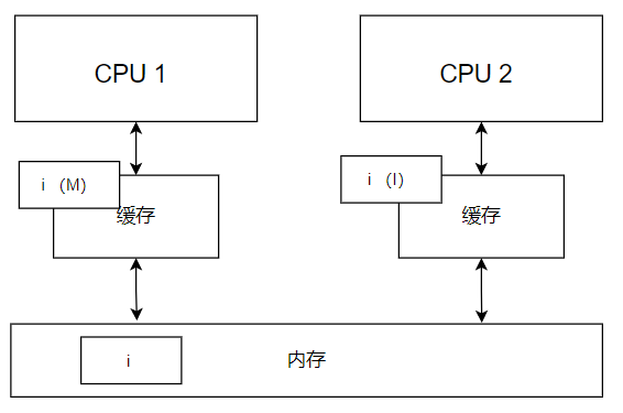 《操作系统随想录》 - 图49