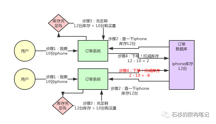 MySQL面试必问（一）🔥 - 图60