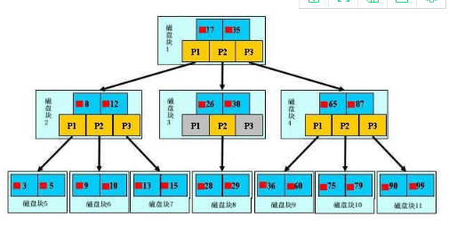 MySQL面试必问（一）🔥 - 图12