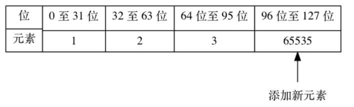 Redis源码阅读笔记 - 图22