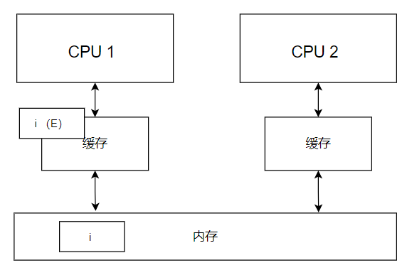 《操作系统随想录》 - 图47