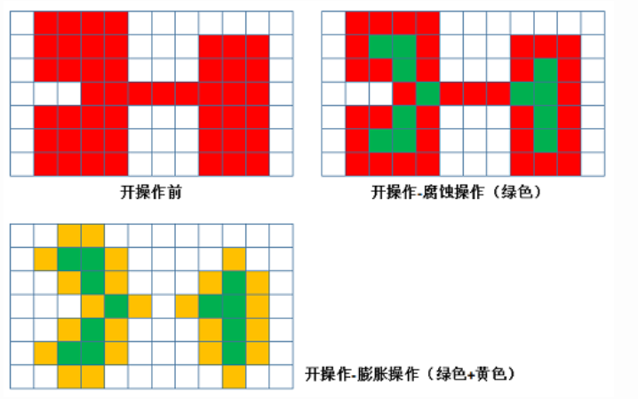 图像算法工程师面试 - 图34