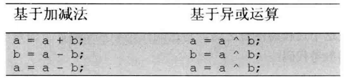 🗡 剑指OFFER精讲 - 图127