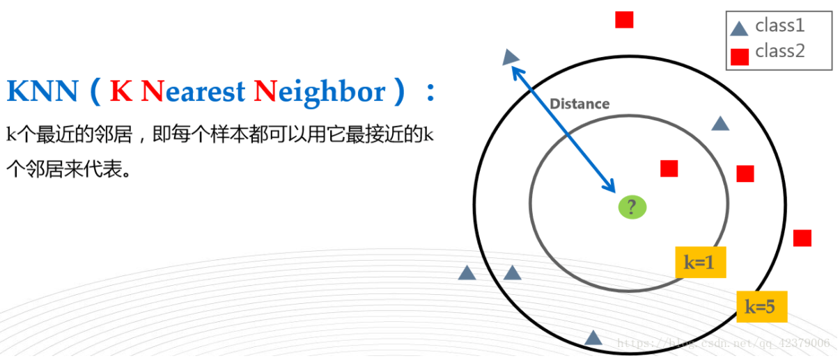 图像算法工程师面试 - 图13