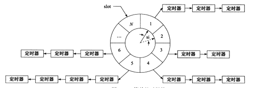 基于C++的高并发服务器 - 图8