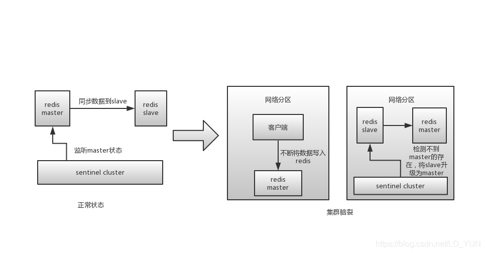 MySQL面试必问（一）🔥 - 图40