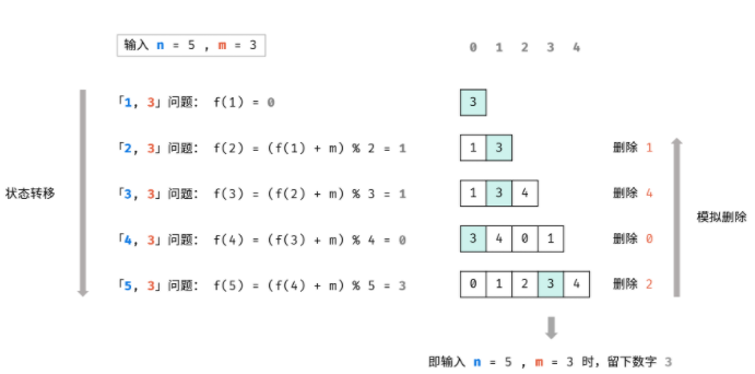 🗡 剑指OFFER精讲 - 图121