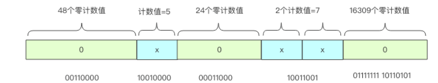 Redis源码阅读笔记 - 图18