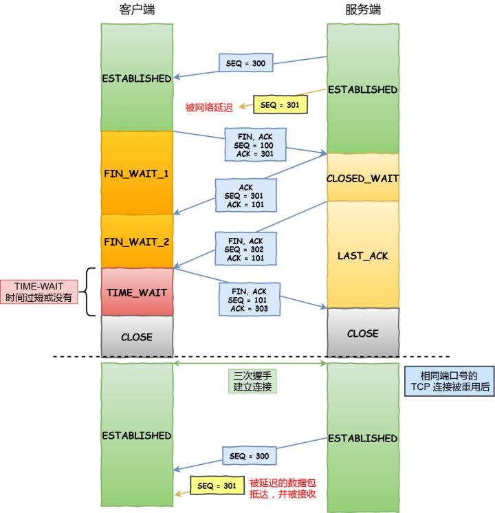 计网疑云 - 图21