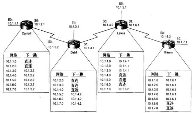 计网疑云 - 图41