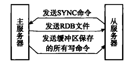 Redis源码阅读笔记 - 图86