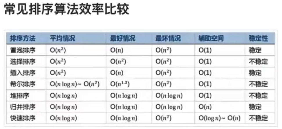 ㊙️ 自用算法小册 - 图1