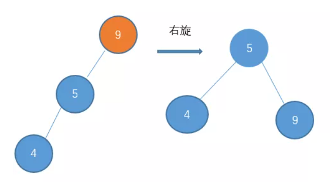 ㊙️ 自用算法小册 - 图24