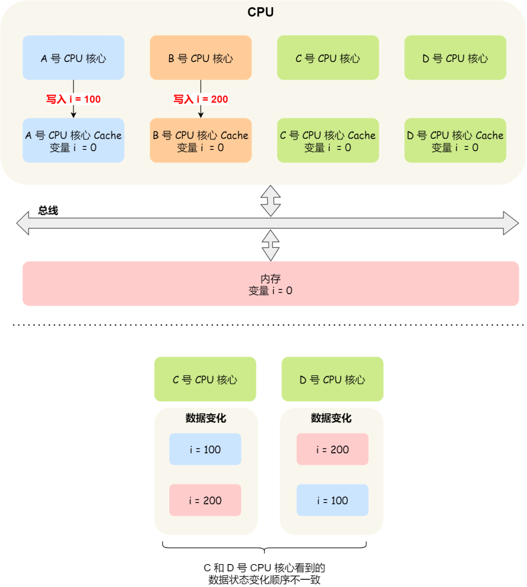 《操作系统随想录》 - 图45