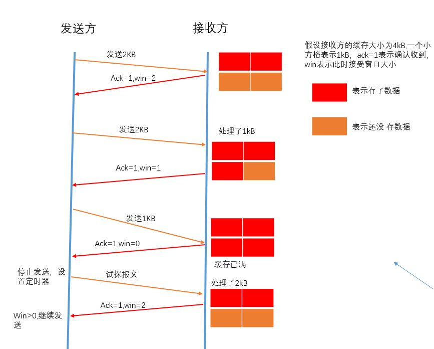 计网疑云 - 图19