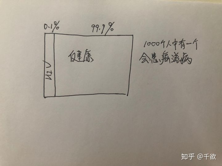 图像算法工程师面试 - 图42