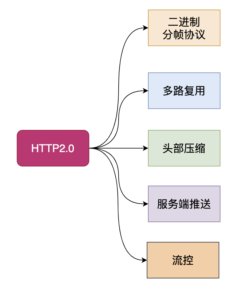 计网疑云 - 图9