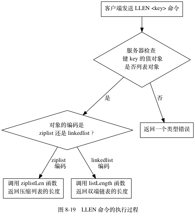 Redis源码阅读笔记 - 图51