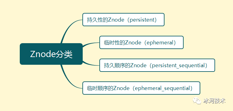 MySQL面试必问（一）🔥 - 图62