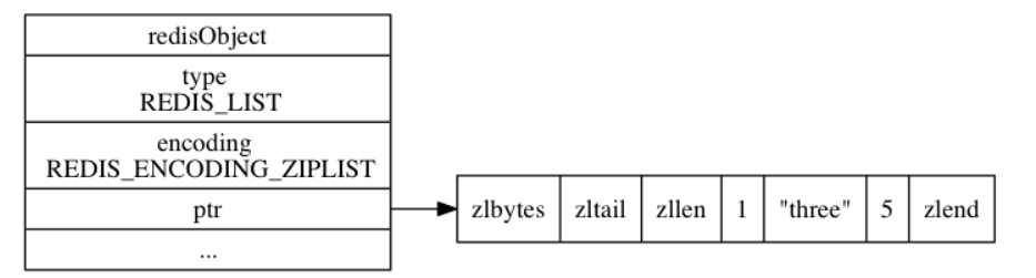 Redis源码阅读笔记 - 图43