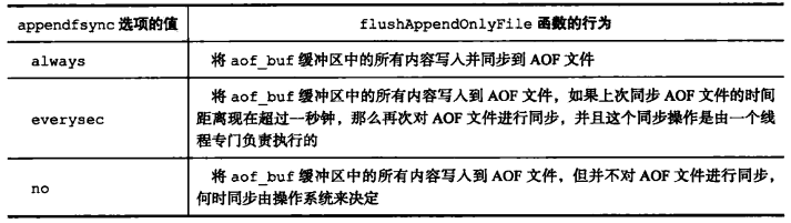 Redis源码阅读笔记 - 图64