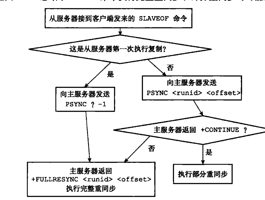 Redis源码阅读笔记 - 图89