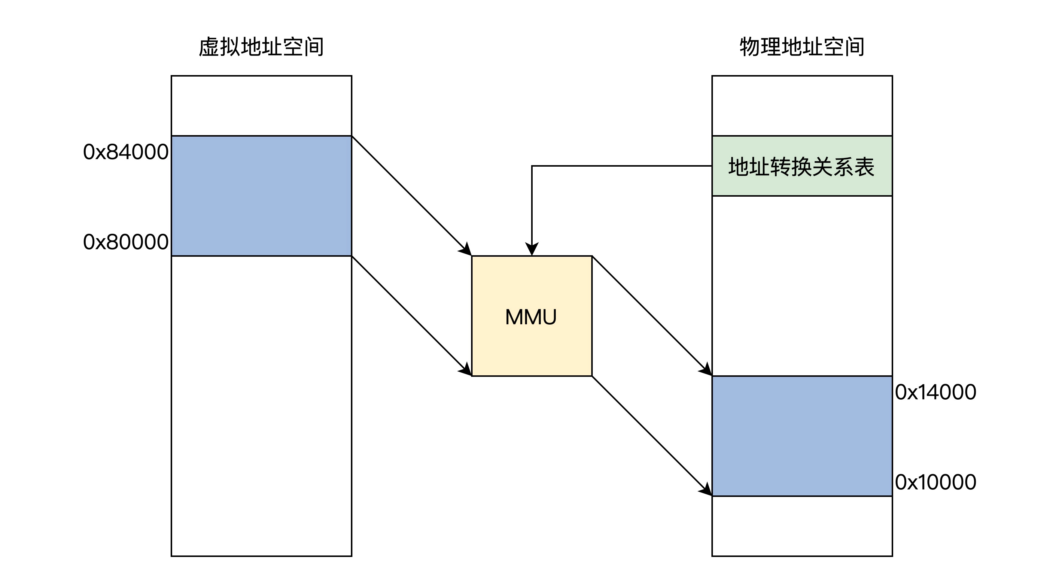 5.CPU工作模式与虚拟地址 - 图17