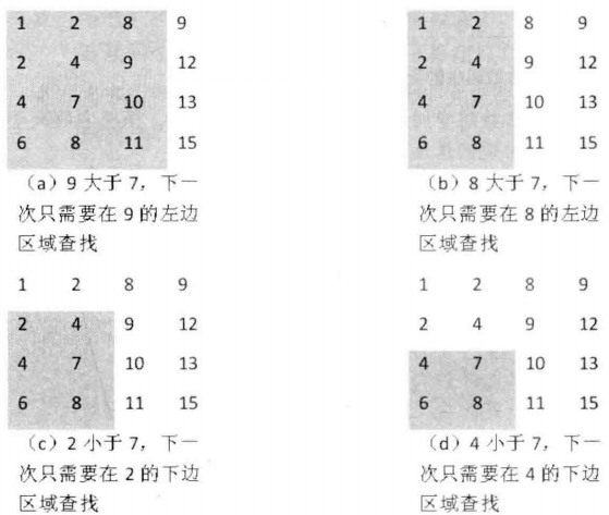 🗡 剑指OFFER精讲 - 图7