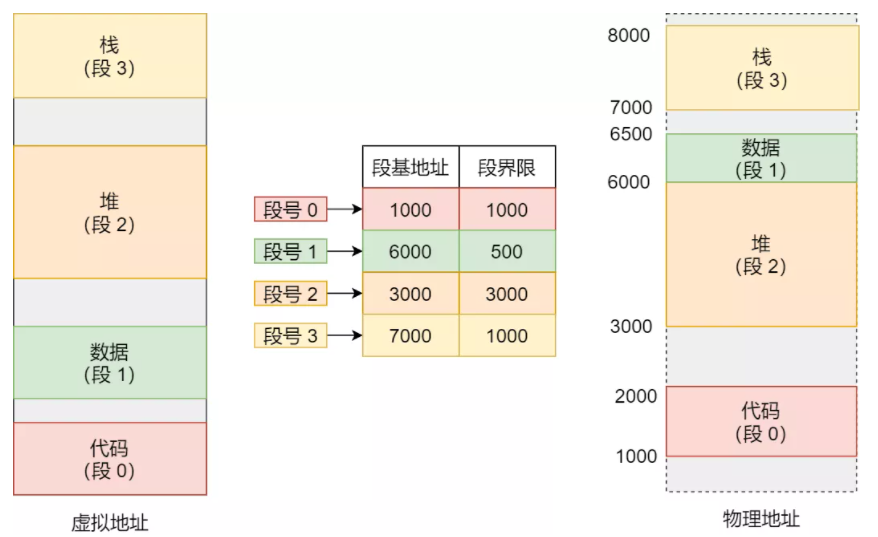 《操作系统随想录》 - 图6