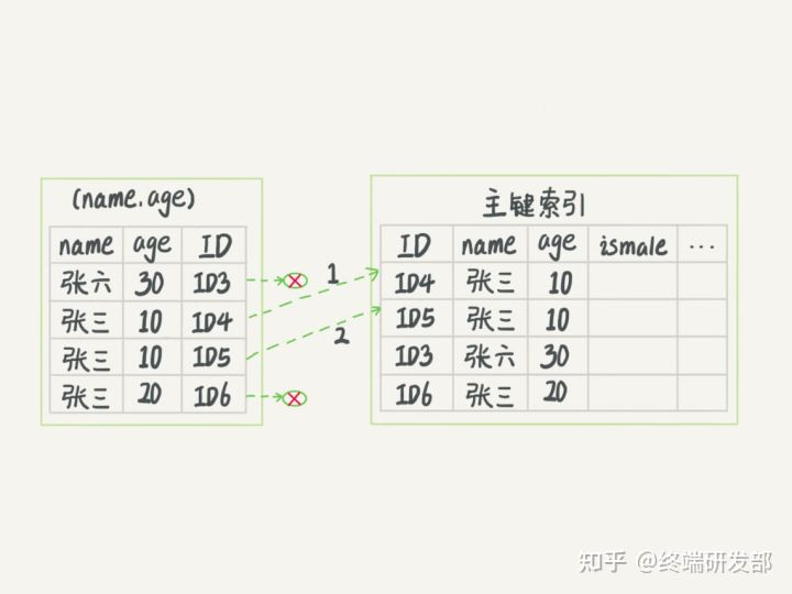 MySQL面试必问（一）🔥 - 图18