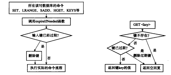 Redis源码阅读笔记 - 图59