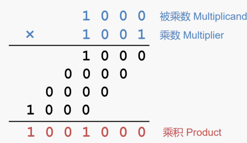 2.代码是怎么运行起来的？ - 图21