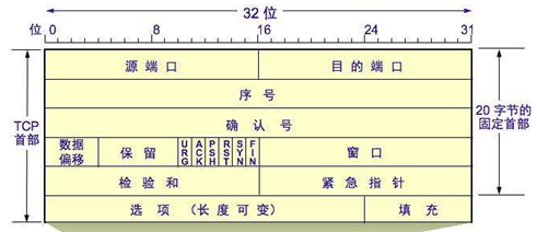 计网疑云 - 图14